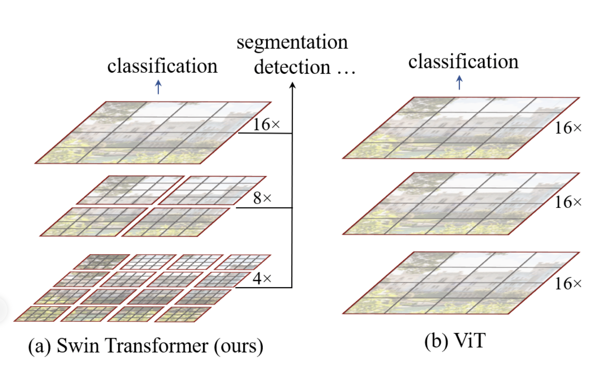 Swin transformer architecture